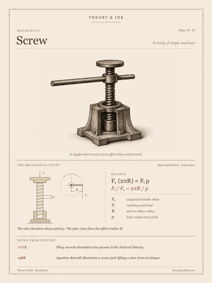 The Screw — annotated Renaissance-inspired art print